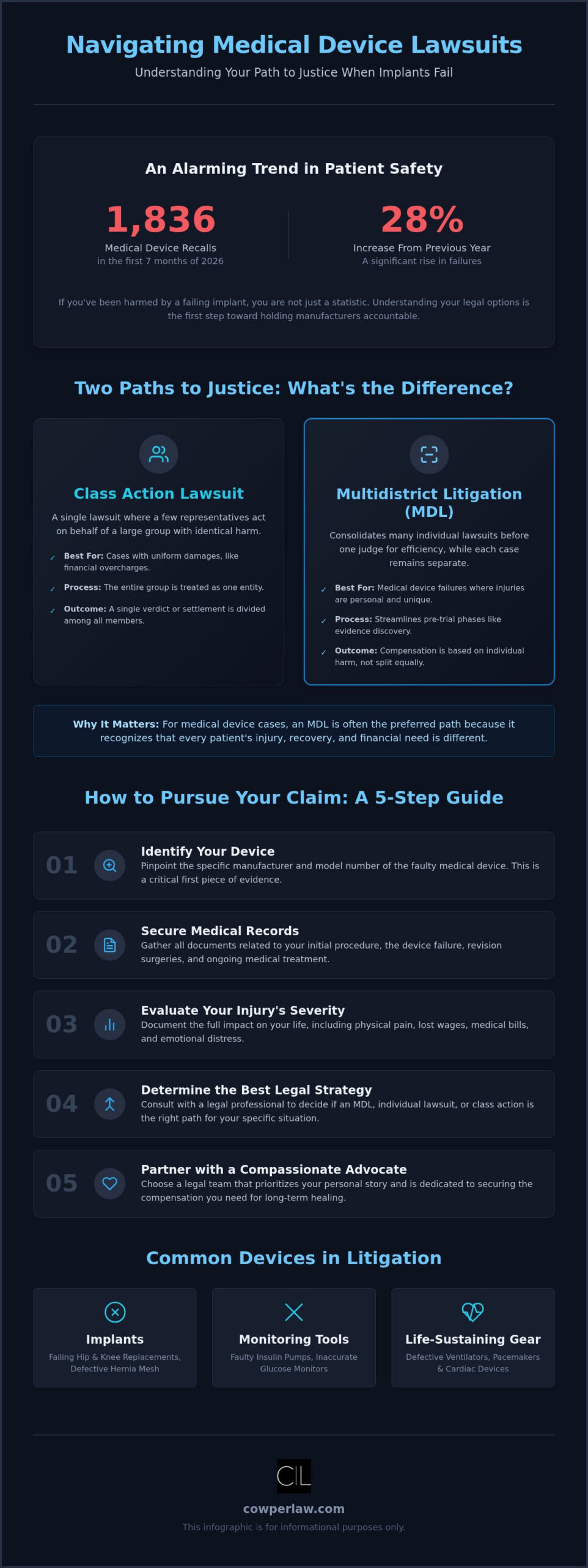 How to Join a Medical Device Class Action Lawsuit: A Comprehensive Guide