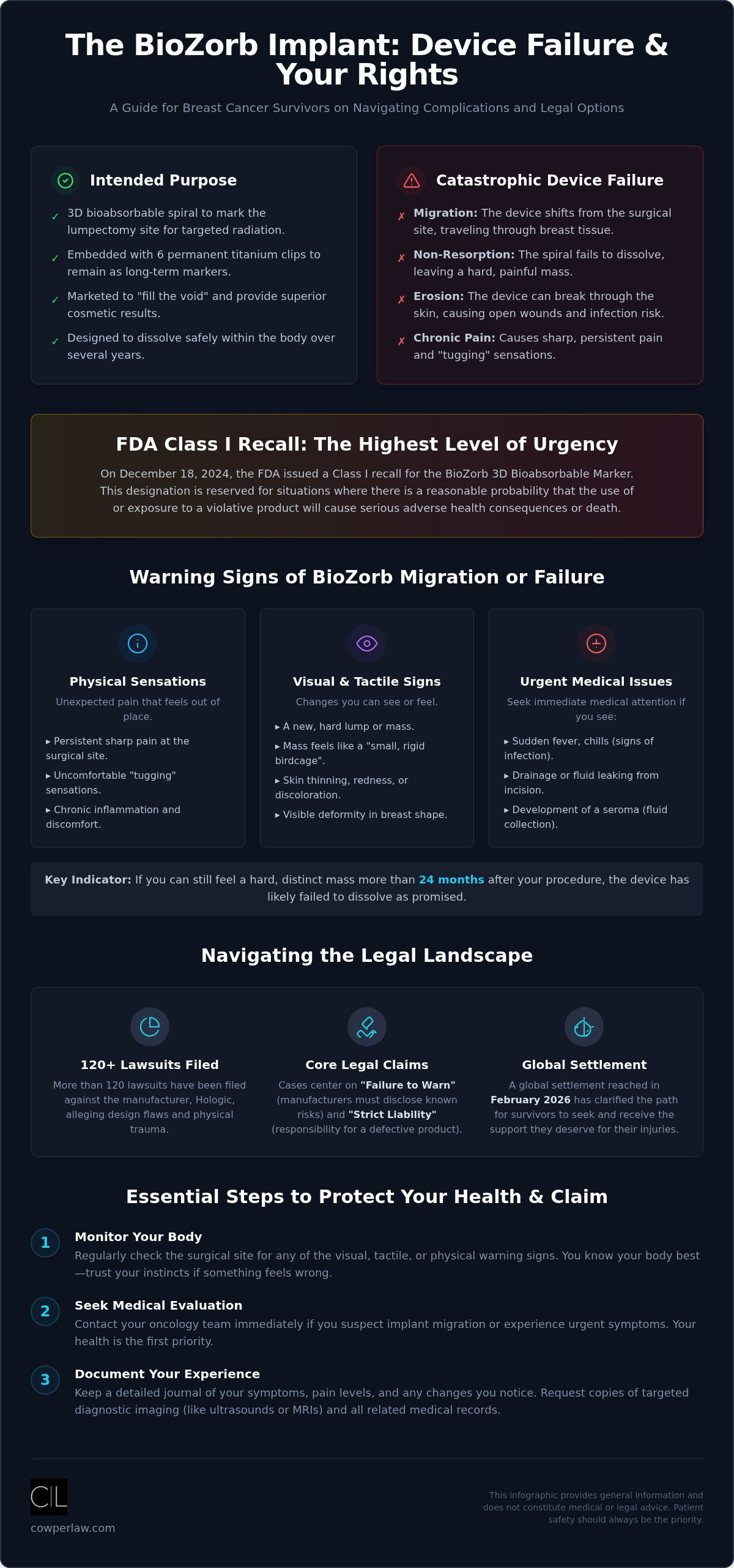 Legal Help for BioZorb Implant Migration: Patient Guide