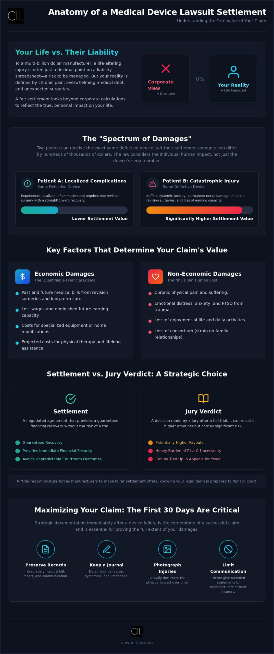 Medical Device Lawsuit Settlement Amounts: A Guide to Valuation in 2026