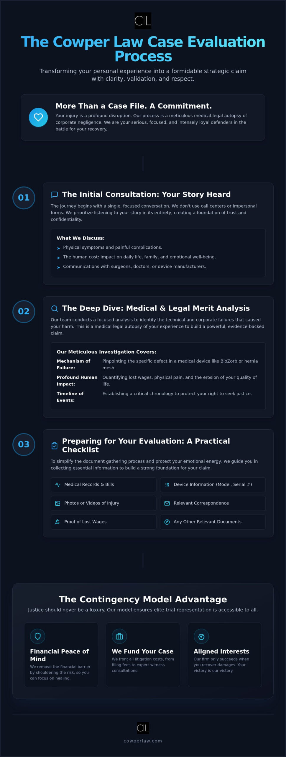 The Cowper Law Case Evaluation Process: A Compassionate Warrior’s Path to Justice