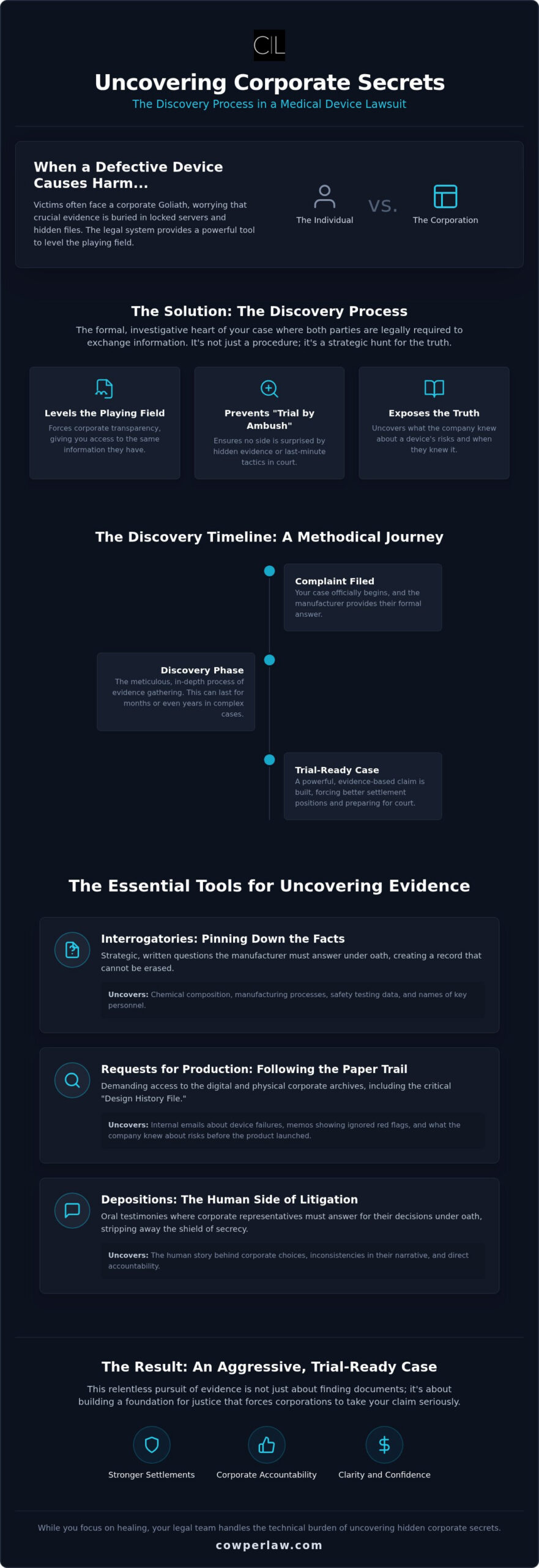 The Discovery Process in a Medical Device Lawsuit: Uncovering the Truth