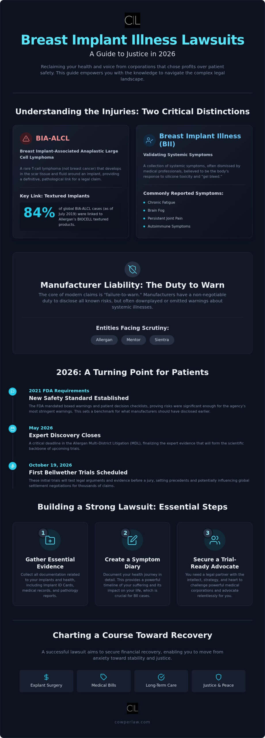 Breast Implant Lawsuit 2026: Seeking Justice for Systemic Illness and Injury