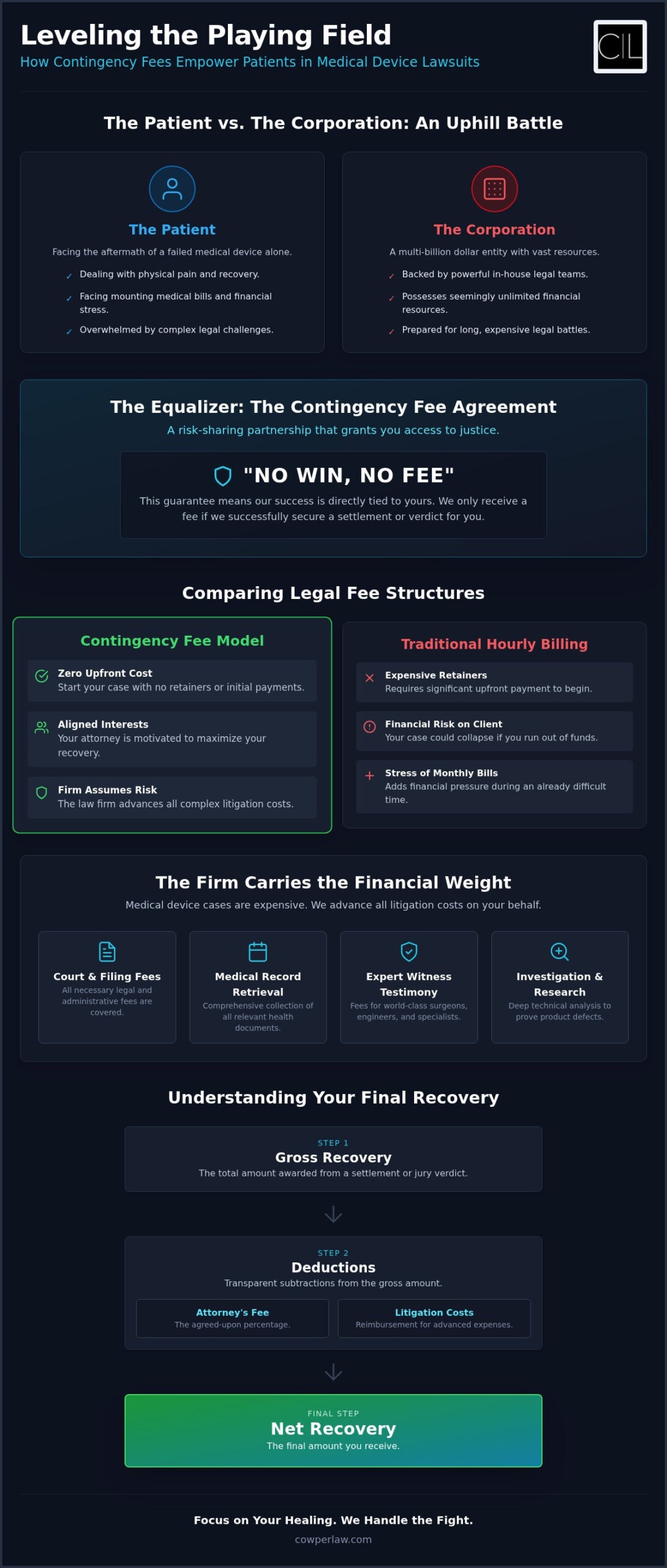 Contingency Fee for Medical Device Lawsuit: How to Secure Justice Without Financial Risk in 2026