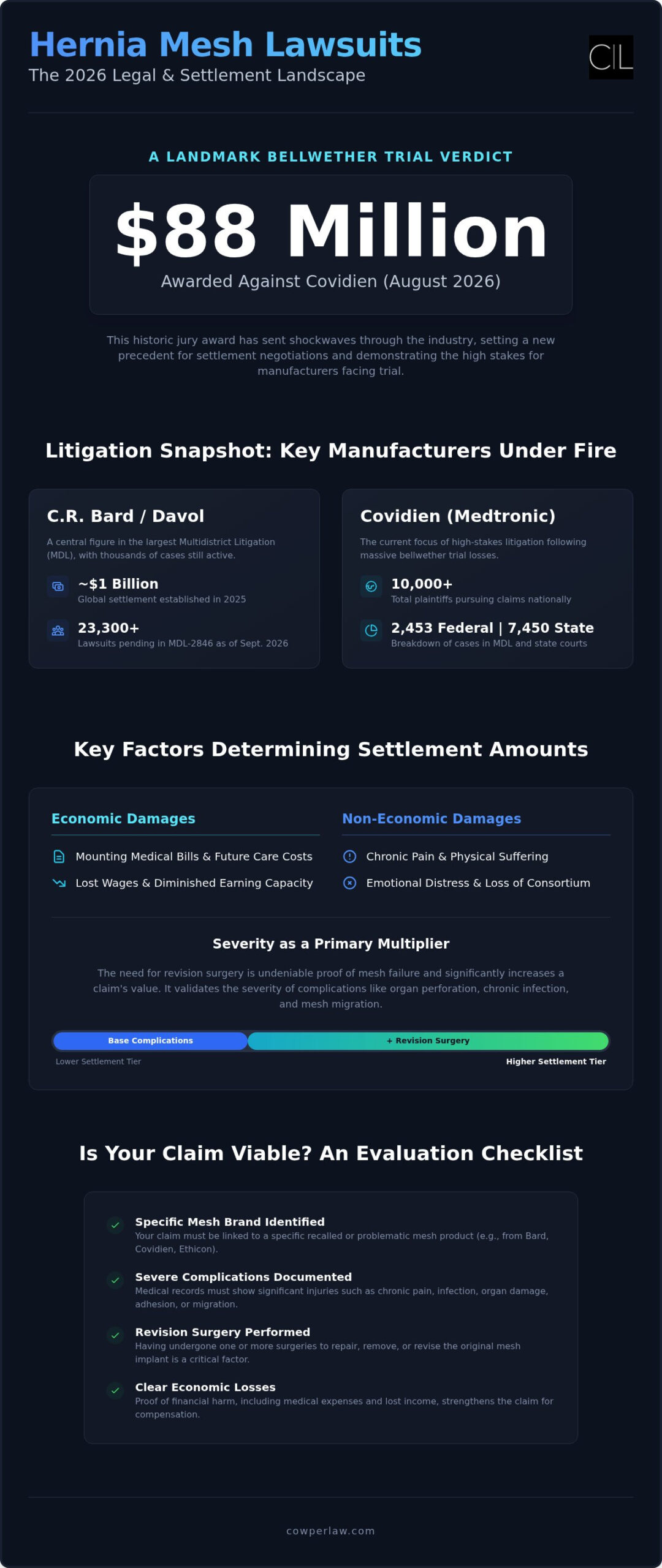 Hernia Mesh Lawsuit Settlement Amounts: 2026 Evaluation Checklist
