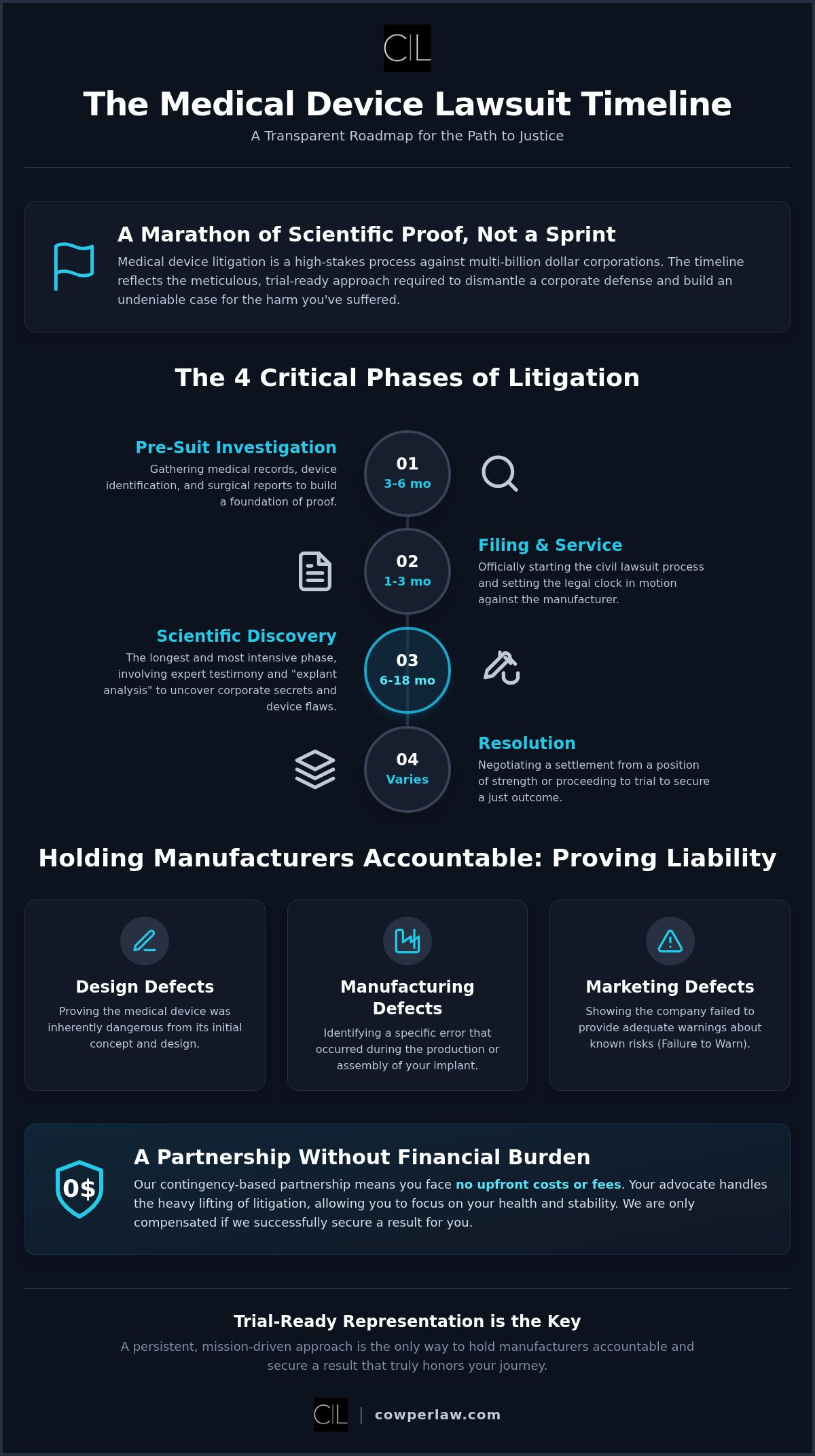 How Long Does a Medical Device Lawsuit Take? 2026 Legal Timeline Guide