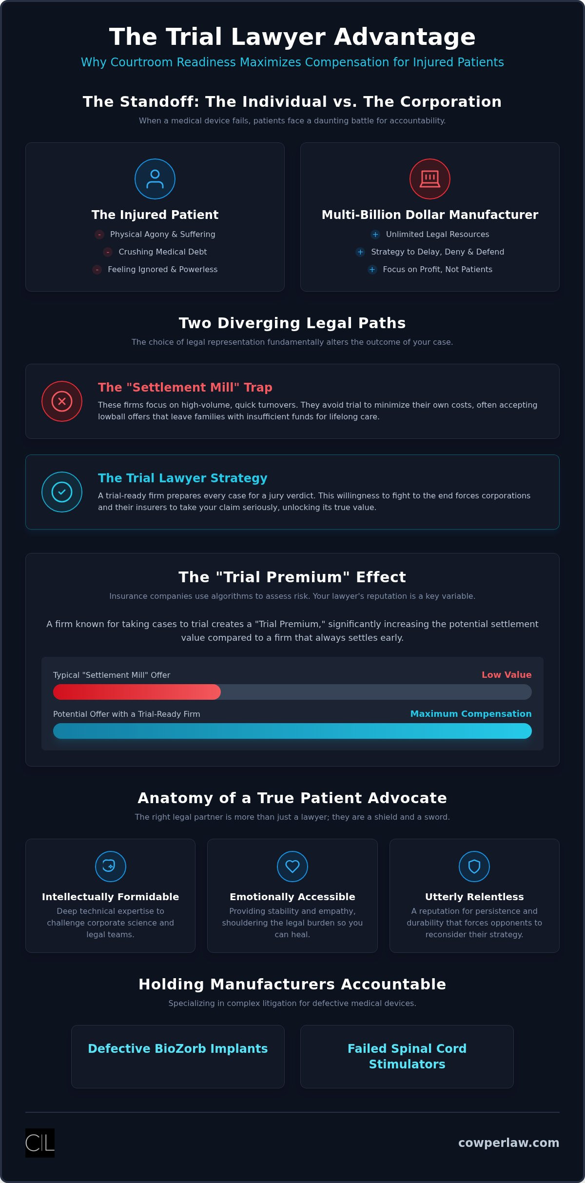 Trial Lawyer for Injured Patients: Securing Justice Through Litigation Readiness in 2026