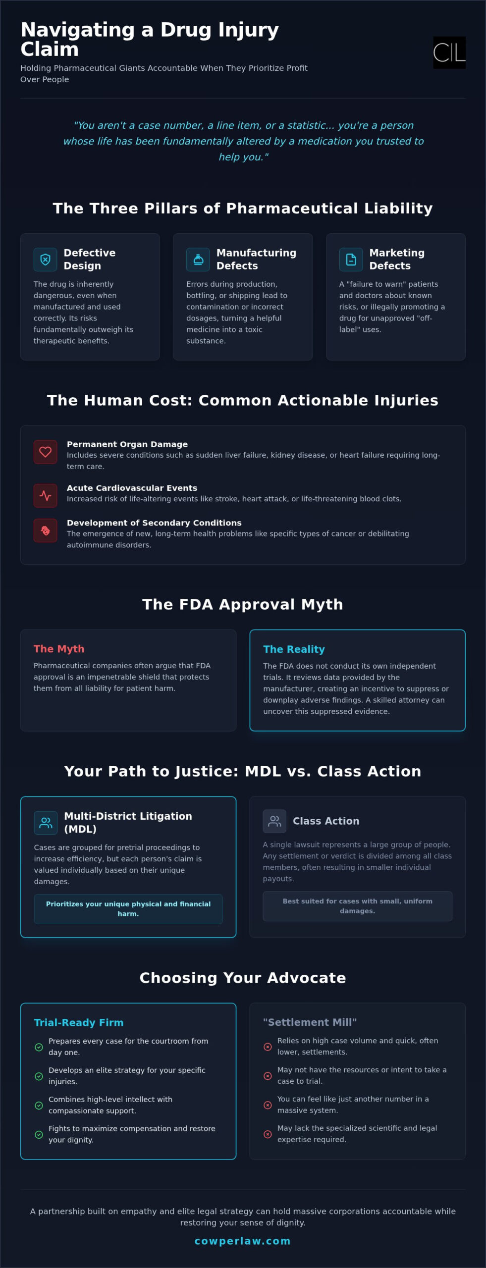 Drug Injury Lawyer: Relentless Advocacy Against Pharmaceutical Negligence