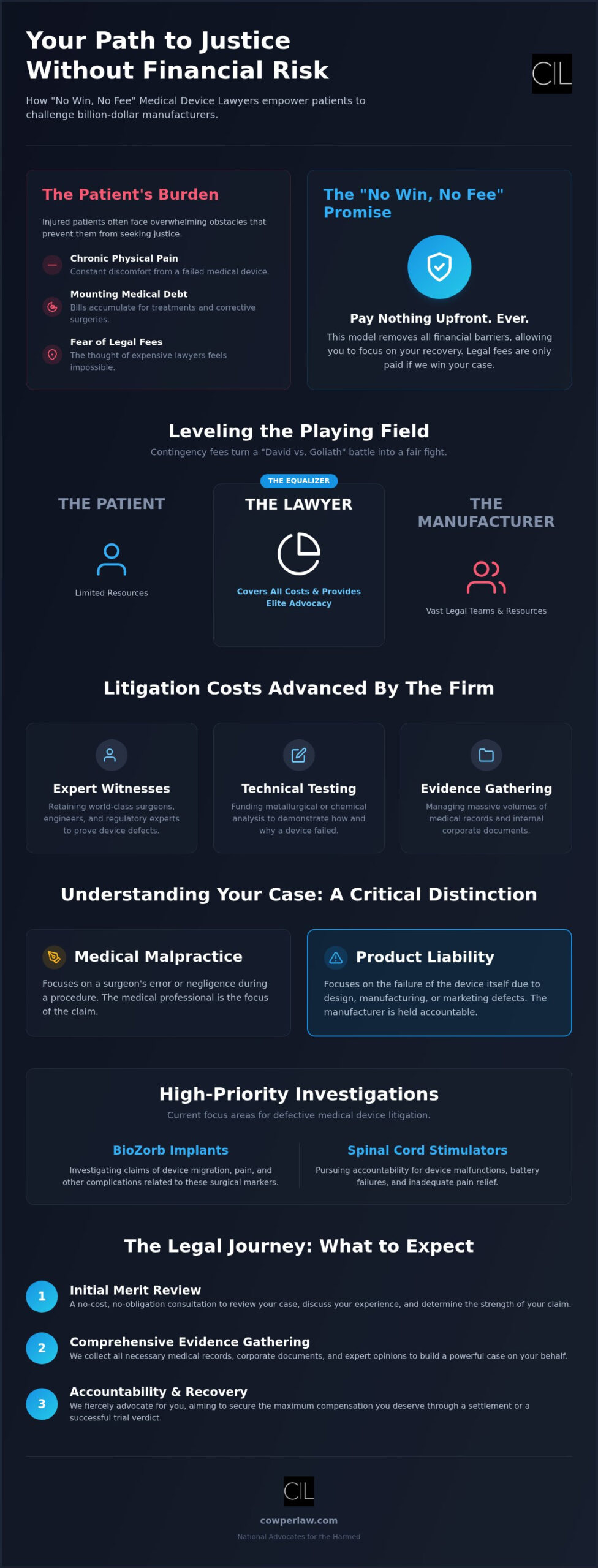 No Win No Fee Medical Device Lawyer: National Advocacy with Zero Upfront Cost