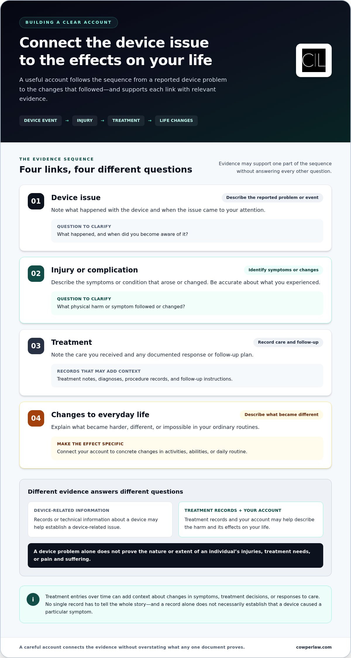 How to Prove Pain and Suffering From a Medical Device Injury