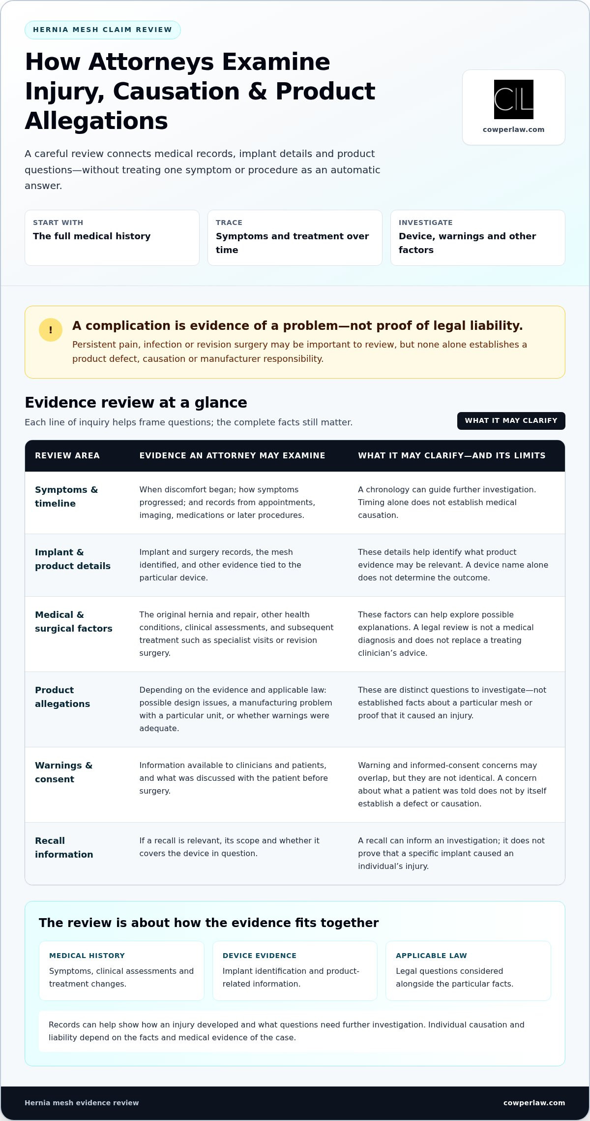 Hernia Mesh Lawsuit Attorney: How to Evaluate Your Claim