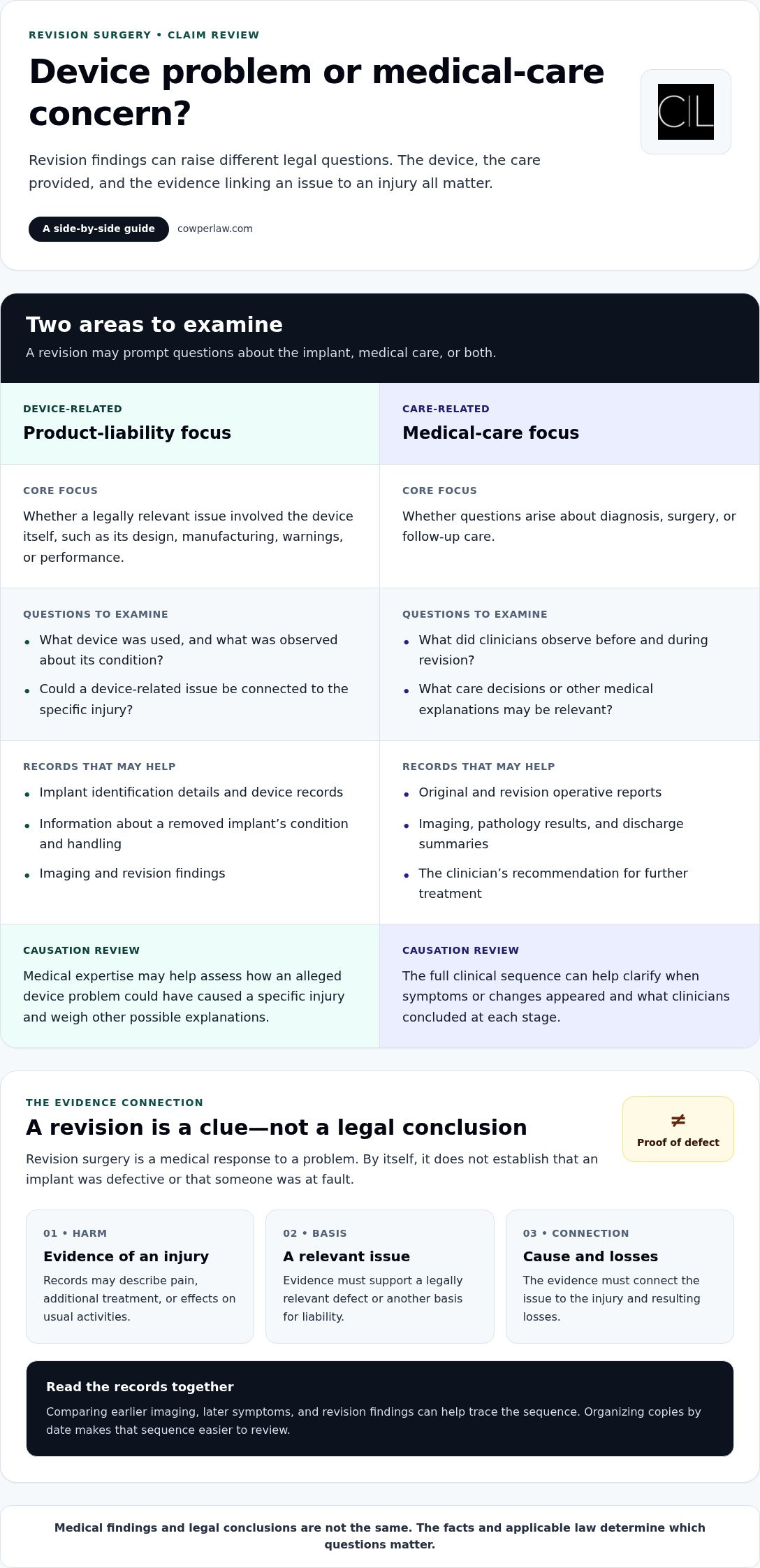 Revision Surgery After a Faulty Implant: Can You File a Lawsuit?
